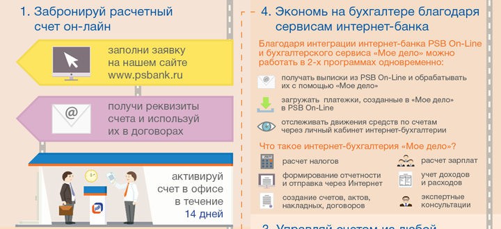 РКО Промсвязьбанк